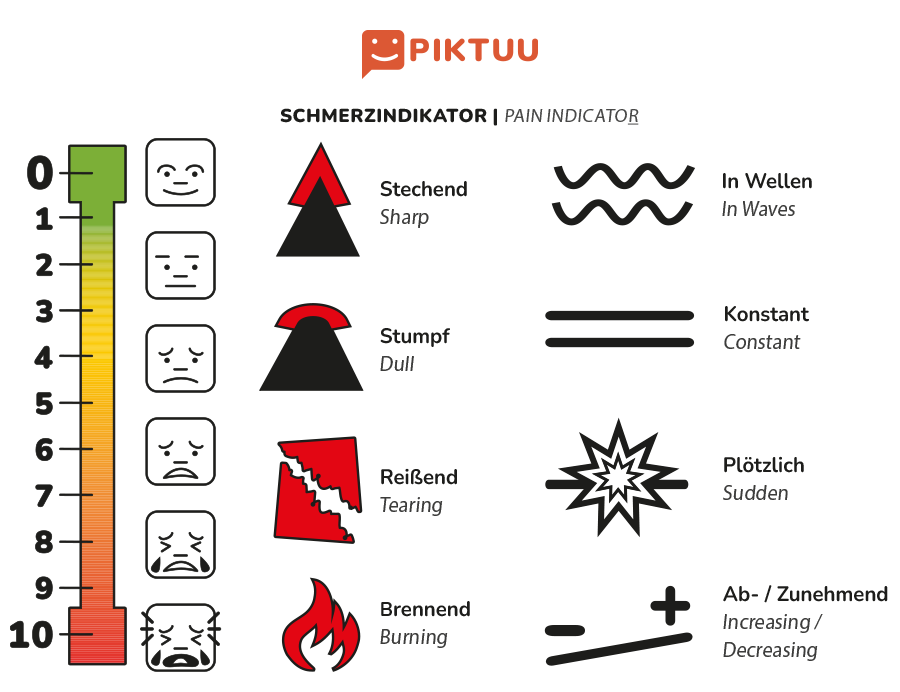 PIKTUU Schmerzindikator