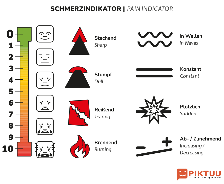 Schmerzanzeige PIKTUU 900